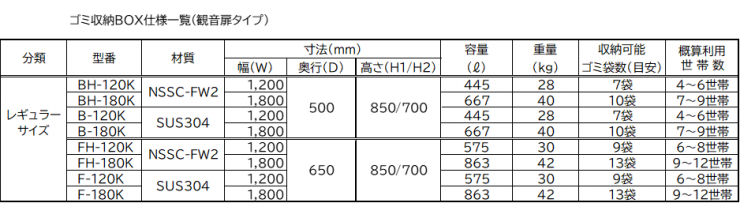 ステンレス製ゴミステーション　観音扉