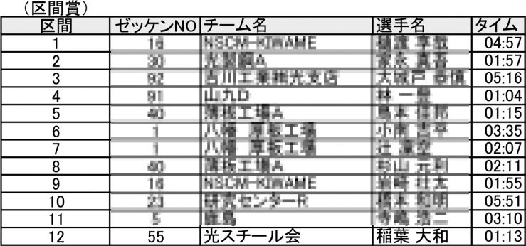 駅伝完走