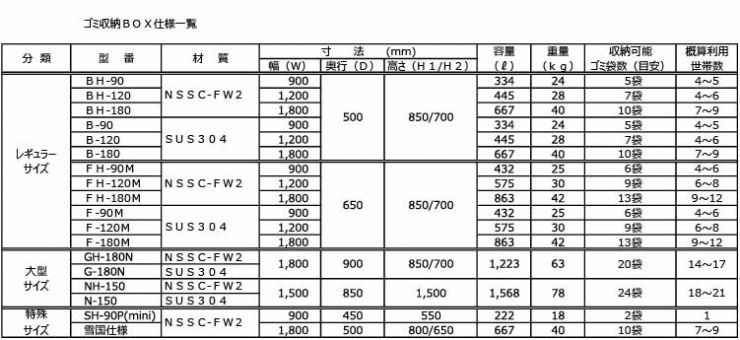 ゴミ収納ボックス(BOX) ゴミステーション ワンニャンカアの製品仕様